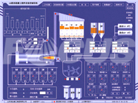 Sistema de controle de computador